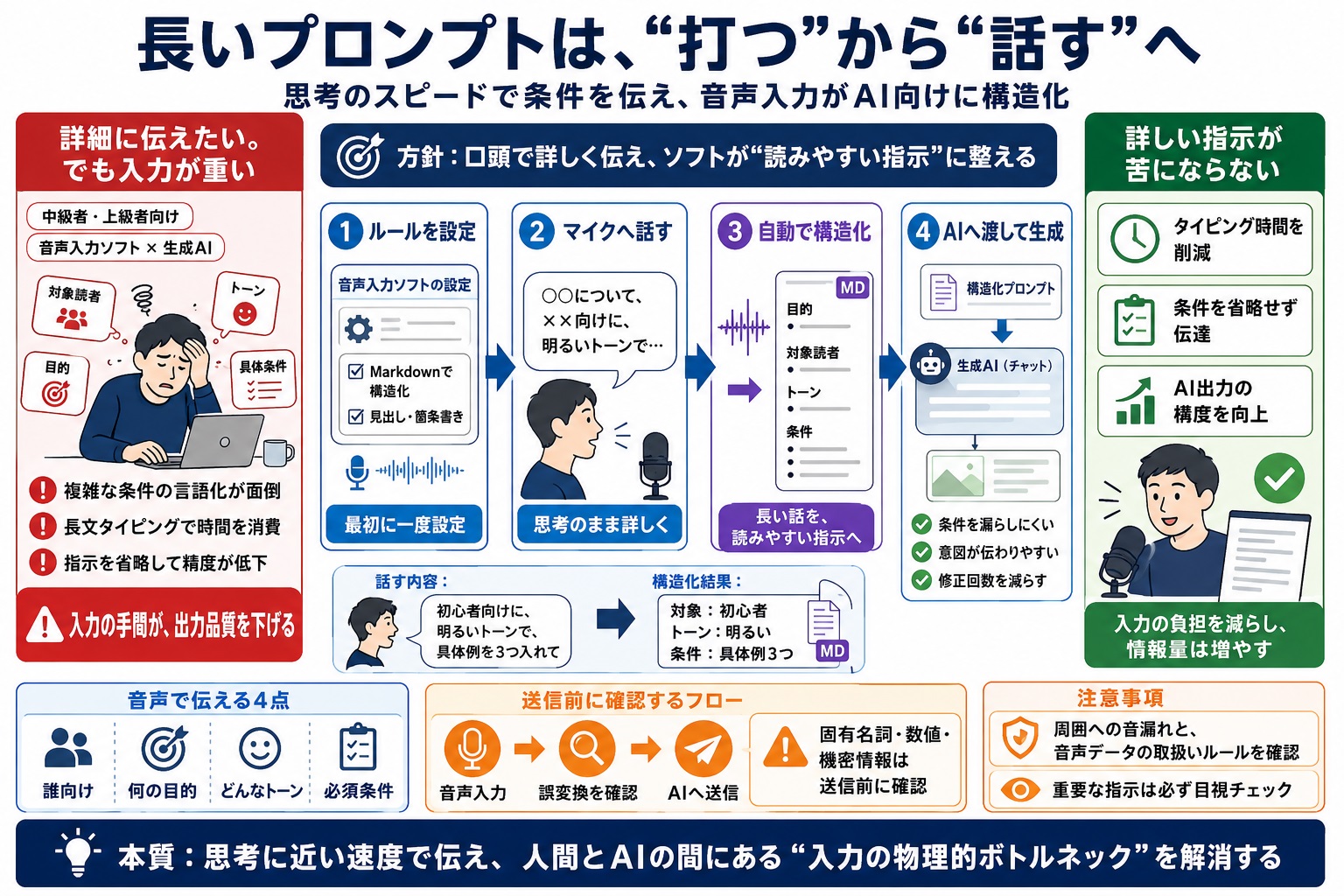 AIとのやり取りをもっとシンプルにして、作業効率を最大化させたい