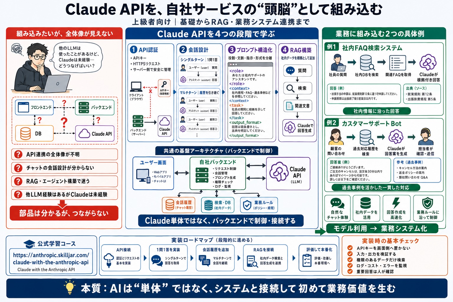 Claudeを自社サービスに組み込みたいが方法が分からない