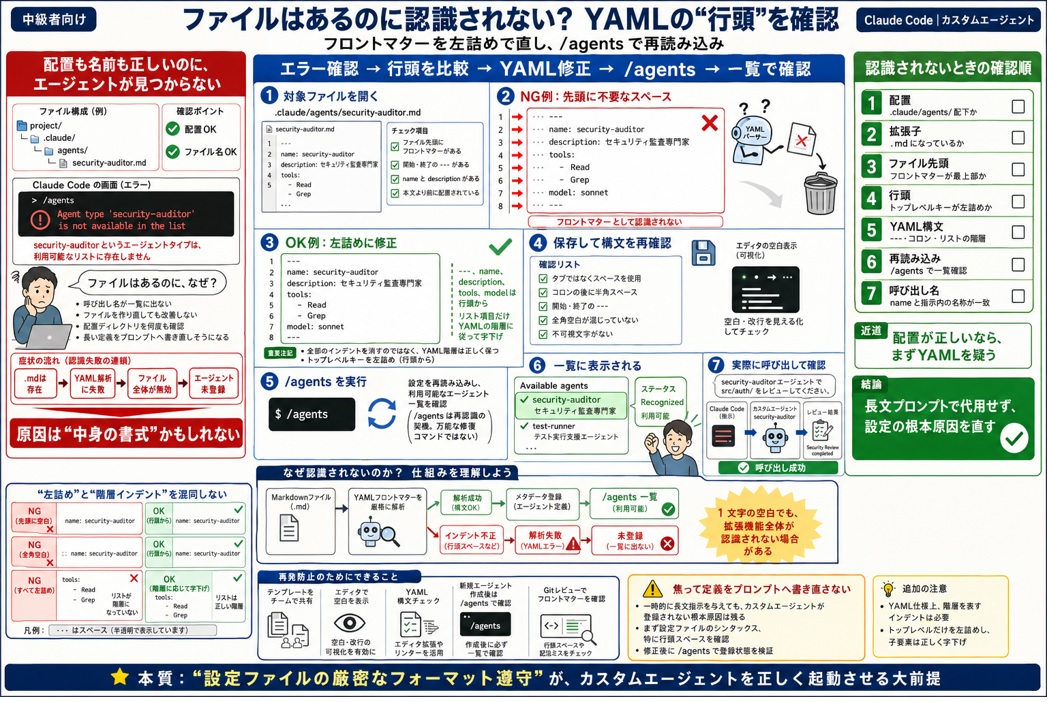 カスタムエージェントがシステムに認識されないエラーを出す