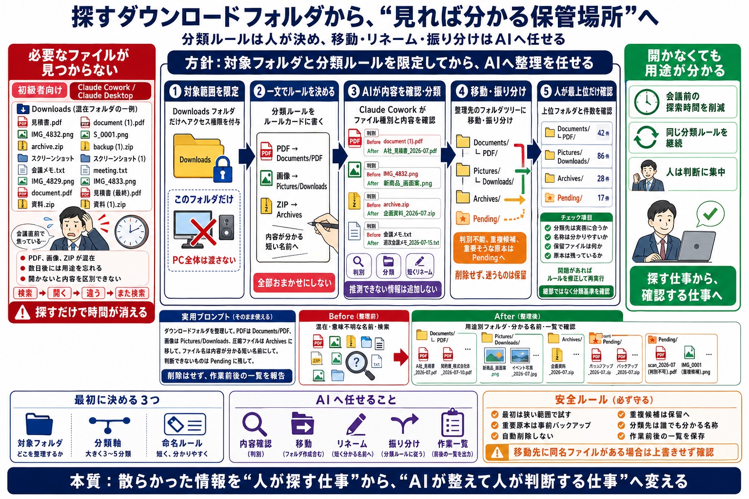 ダウンロードフォルダから必要なファイルをサッと見つけられるようにしたい