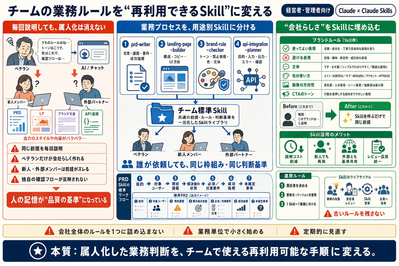 チームの業務ルールをAIに毎回説明していて、属人化が解消しない
