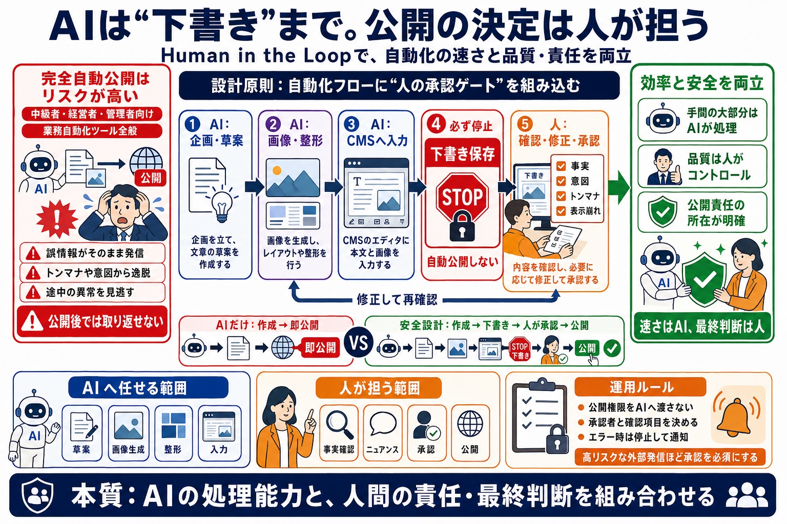 意図しない情報が勝手に公開されないようにしたい