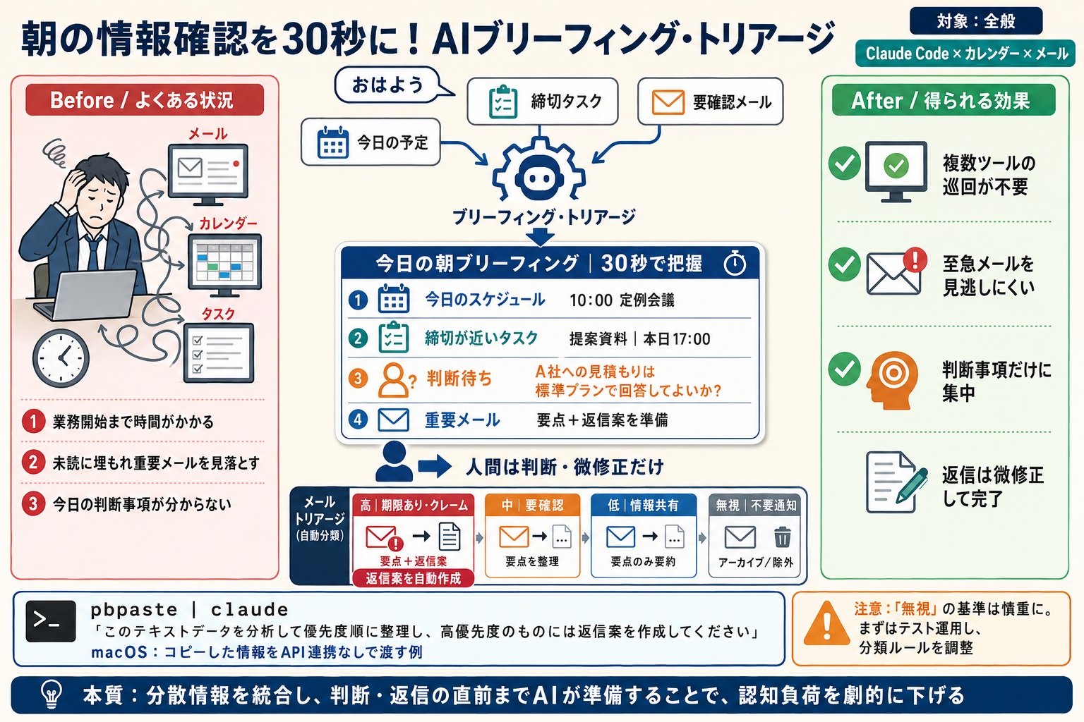 日々のタスクやスケジュールの全体像を把握するのに時間がかかる