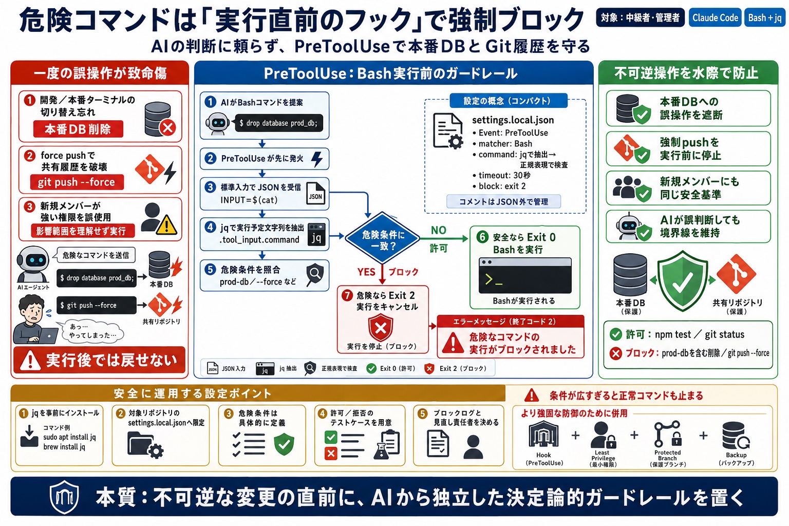 本番環境で意図しない危険なコマンドを実行しないようにしたい