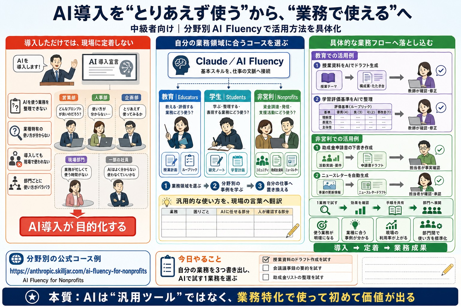 業務にAIを導入したいが、具体的な活用方法が分からない