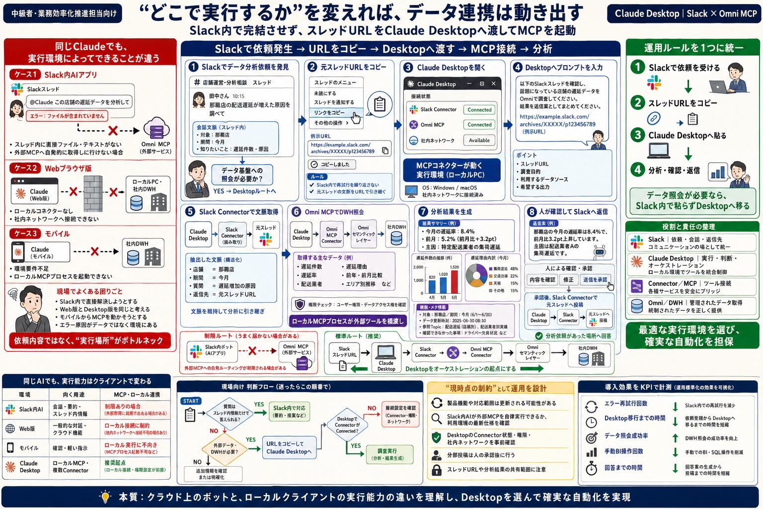 現在のチャットツール内のAI機能で行える操作の制限を解除する方法
