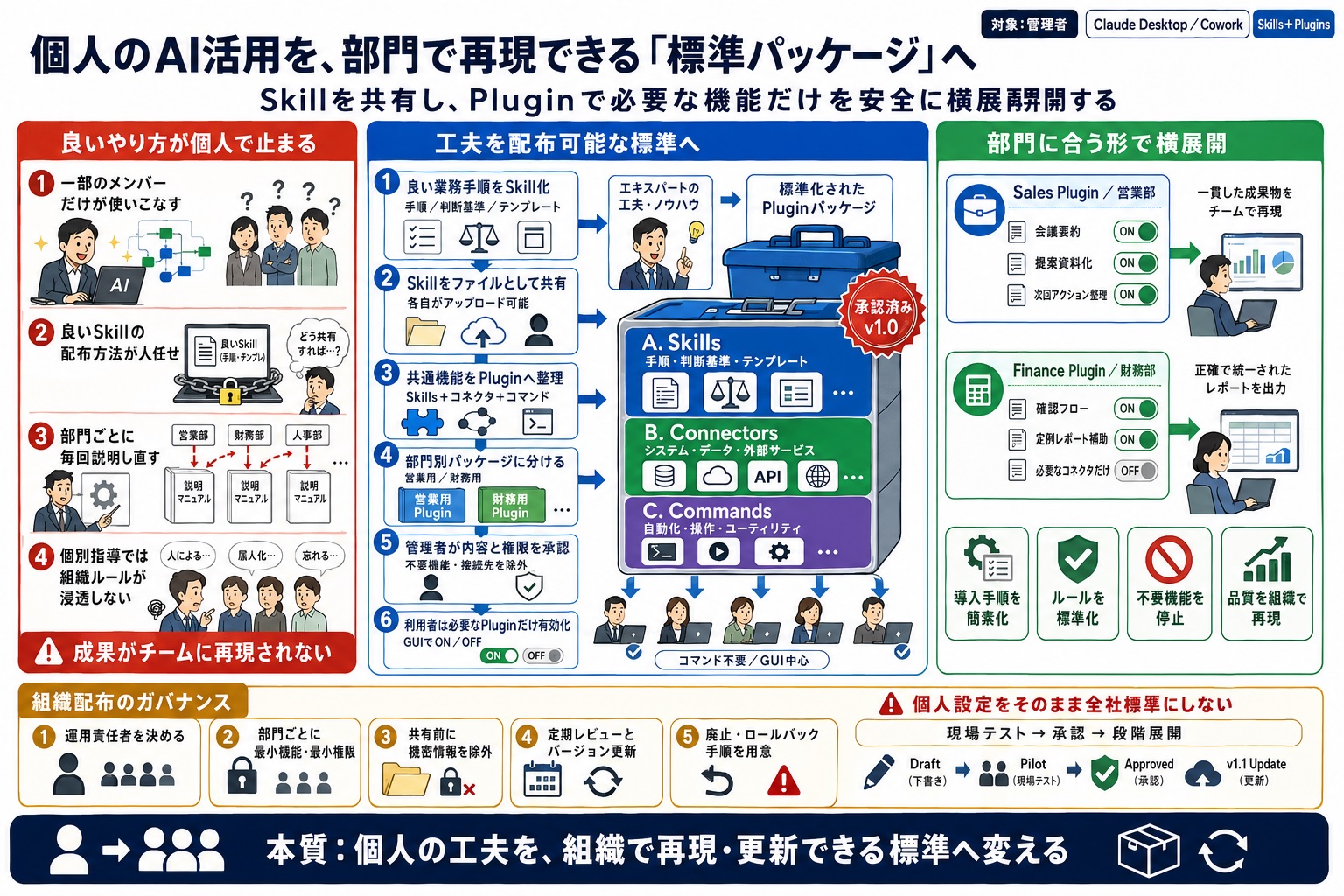 個人の優れたノウハウや工夫をチーム全体で共有し、組織全体の力として活かしていきたい