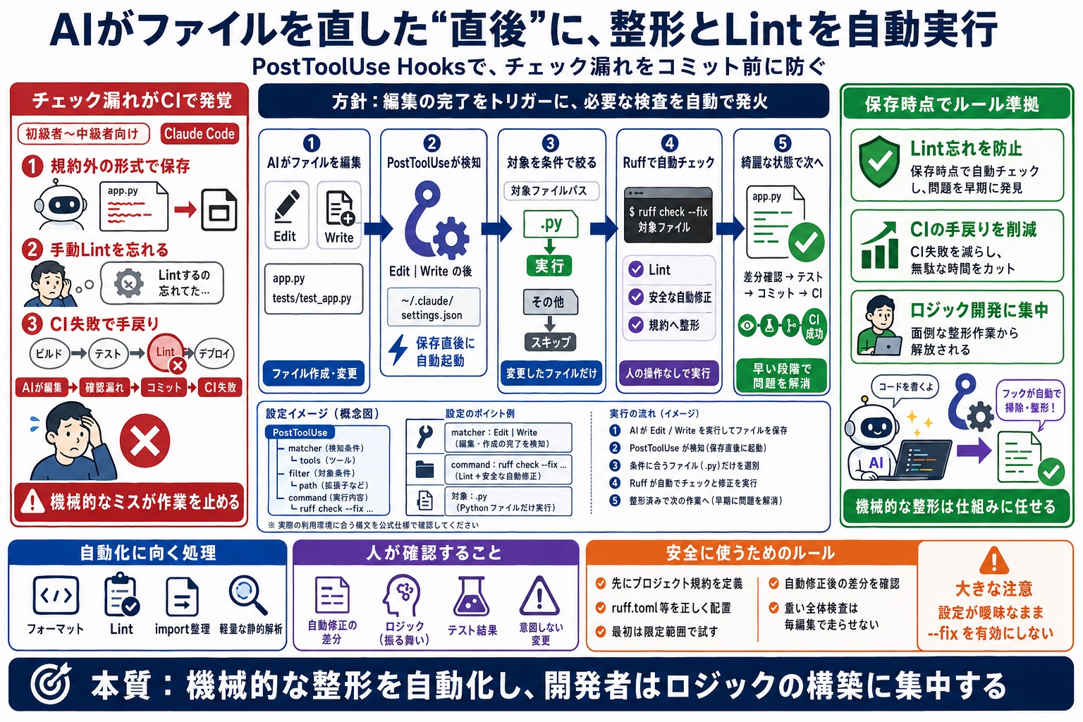 品質チェックの漏れなく開発を進めたい