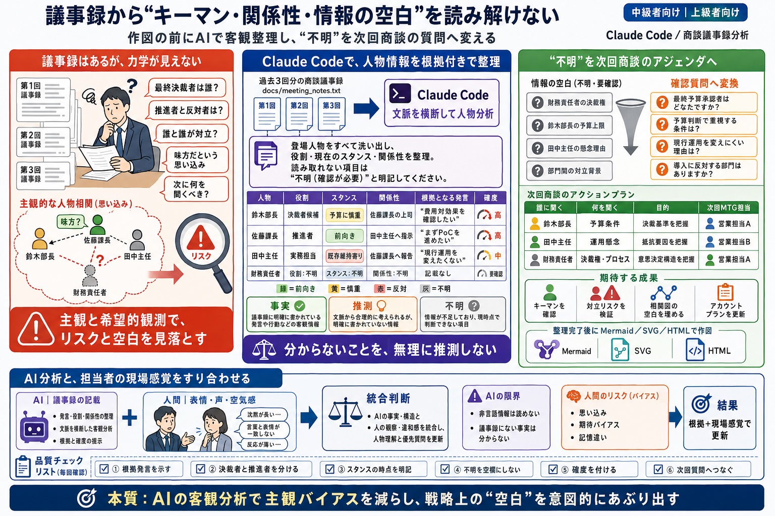 議事録から「誰がキーマンでどんな関係性か」を読み解き、情報不足を特定するのが難しい