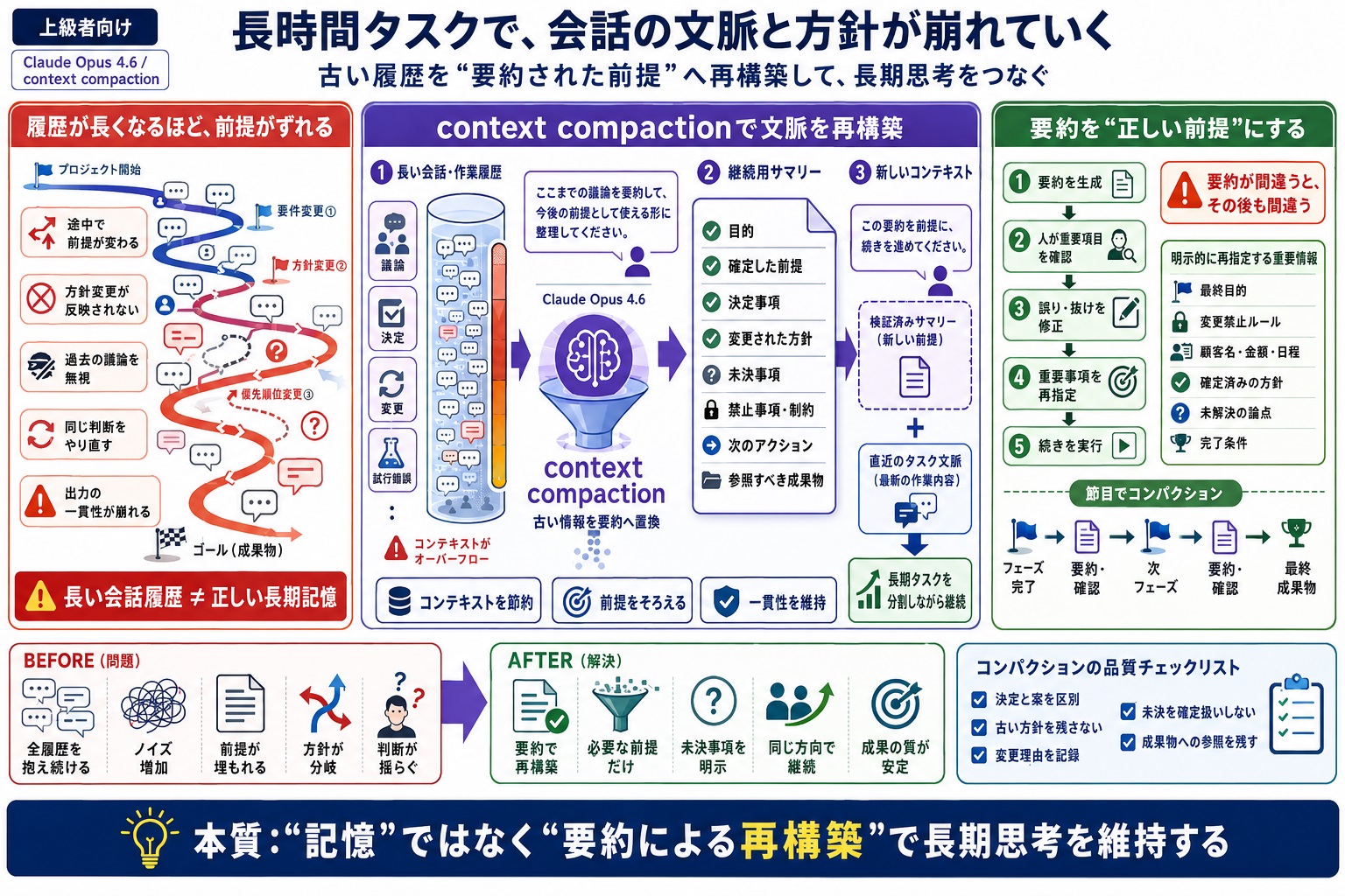 長時間のタスクでも文脈が崩れないようにしたい