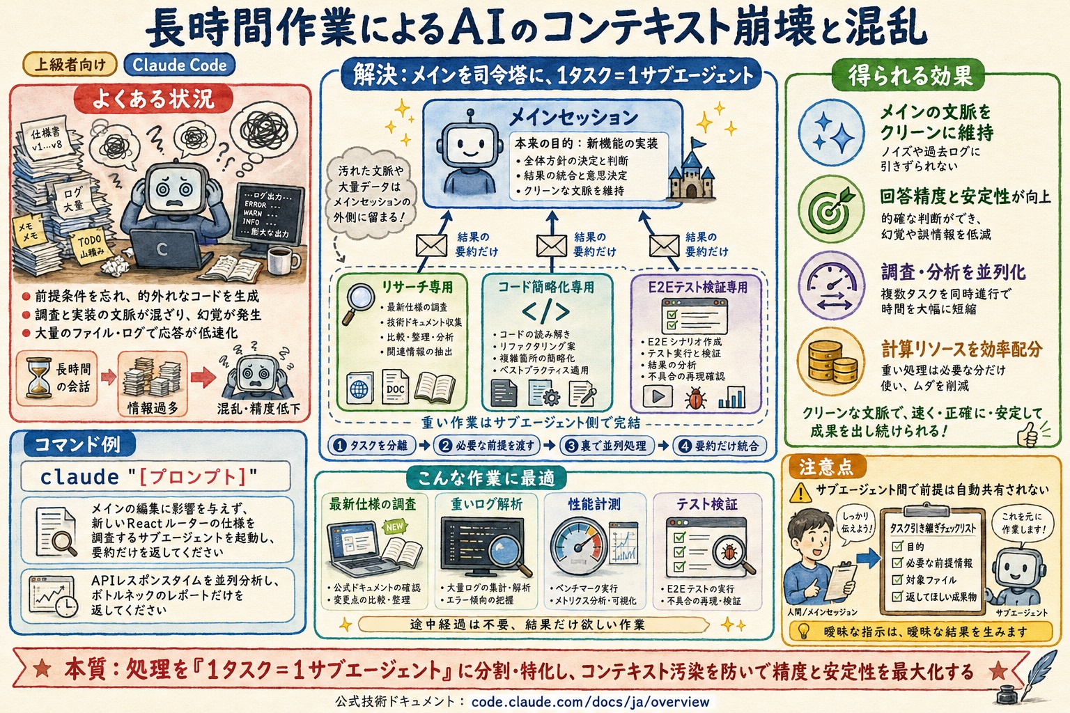 長時間の対話でも、AIのコンテキスト維持と一貫性を確保したい