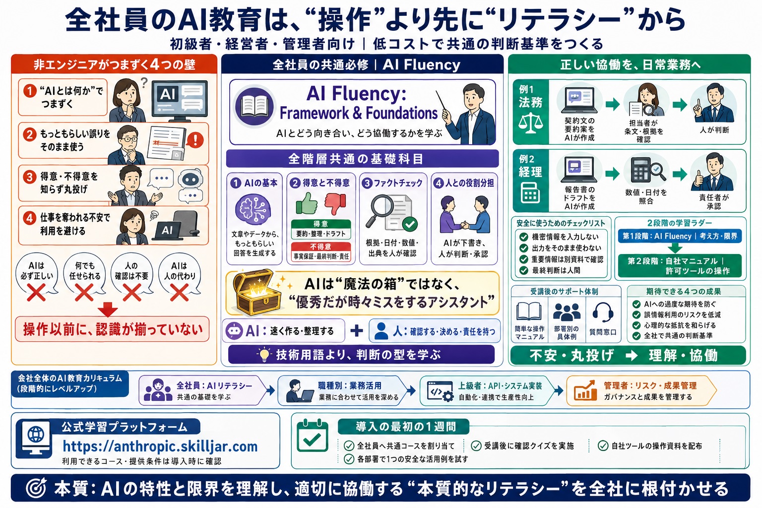 非エンジニア社員の「AIリテラシー」を根本から向上させたい